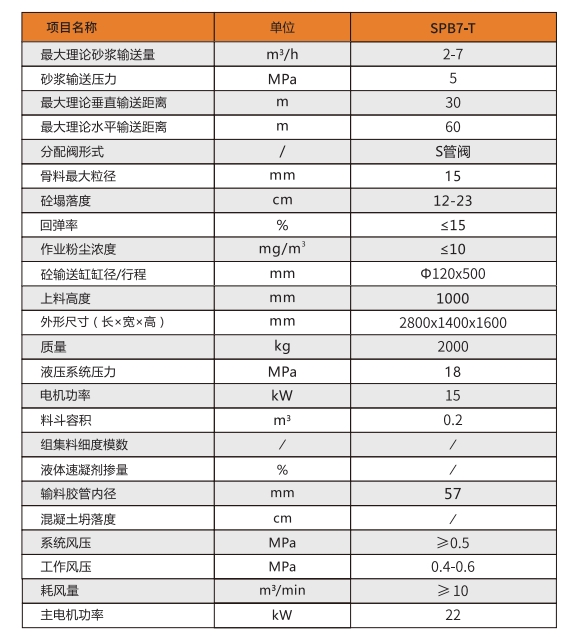 濕式混凝土噴射機(jī) 參數(shù).png